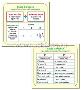 Главные правила. Французский язык. Времена глагола: 12 обучающих карточек по школьной программе — интернет-магазин УчМаг