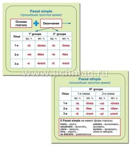 Главные правила. Французский язык. Времена глагола: 12 обучающих карточек по школьной программе — интернет-магазин УчМаг