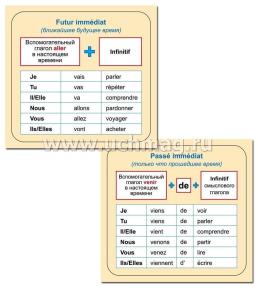 Главные правила. Французский язык. Времена глагола: 12 обучающих карточек по школьной программе — интернет-магазин УчМаг