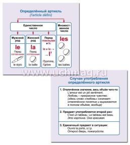 Главные правила. Французский язык. Артикль: 12 обучающих карточек по школьной программе — интернет-магазин УчМаг
