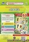 Сюжетно-ролевая игра "Семья". Моделирование игрового опыта детей 4-5 лет