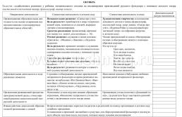 Моделирование театрализованной деятельности детей 2-3 лет. Освоение образовательной области "Художественно-эстетическое развитие" — интернет-магазин УчМаг