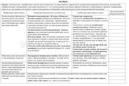 Моделирование театрализованной деятельности детей 5-6 лет. Освоение образовательной области "Художественно-эстетическое развитие" — интернет-магазин УчМаг