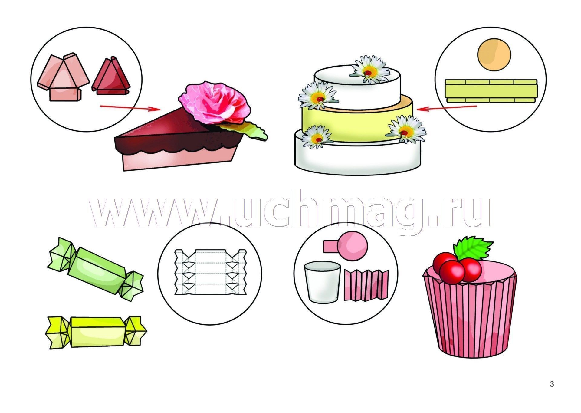 Технологическая карта сюжетно ролевой игры кафе