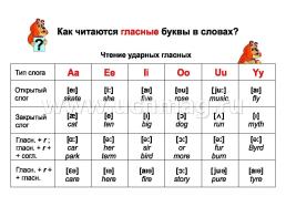 Английский алфавит: 32 цветные карточки со стихами. Методическое сопровождение образовательной деятельности — интернет-магазин УчМаг