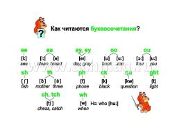 Английский алфавит: 32 цветные карточки со стихами. Методическое сопровождение образовательной деятельности — интернет-магазин УчМаг