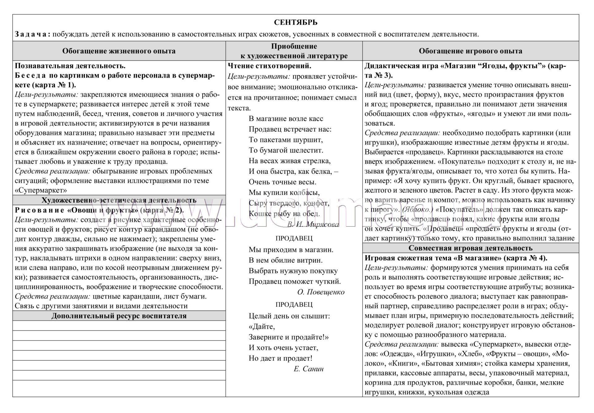 Технологическая карта сюжетно ролевая игра средняя группа