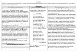 Сюжетно-ролевая игра "Супермаркет". Моделирование игрового опыта детей 5-6 лет — интернет-магазин УчМаг