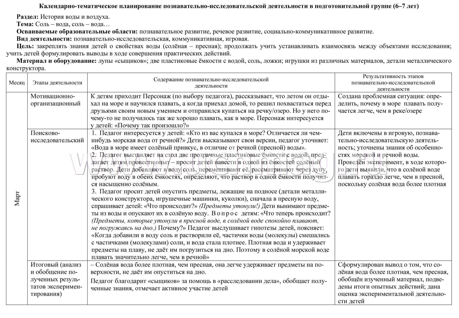 План по самообразованию познавательно исследовательская деятельность в подготовительной группе