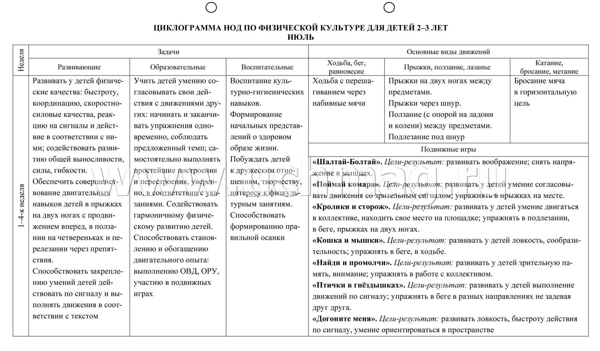 Курсовая работа: Организация физкультурных занятий с детьми 3 4 лет