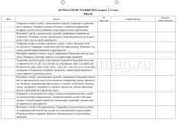 Физическое развитие детей 2-3 лет. Планирование НОД. Технологические карты. Июнь-август — интернет-магазин УчМаг