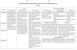 Физическое развитие детей 5-6 лет. Планирование НОД. Технологические карты. Март-май: 32 карты — интернет-магазин УчМаг