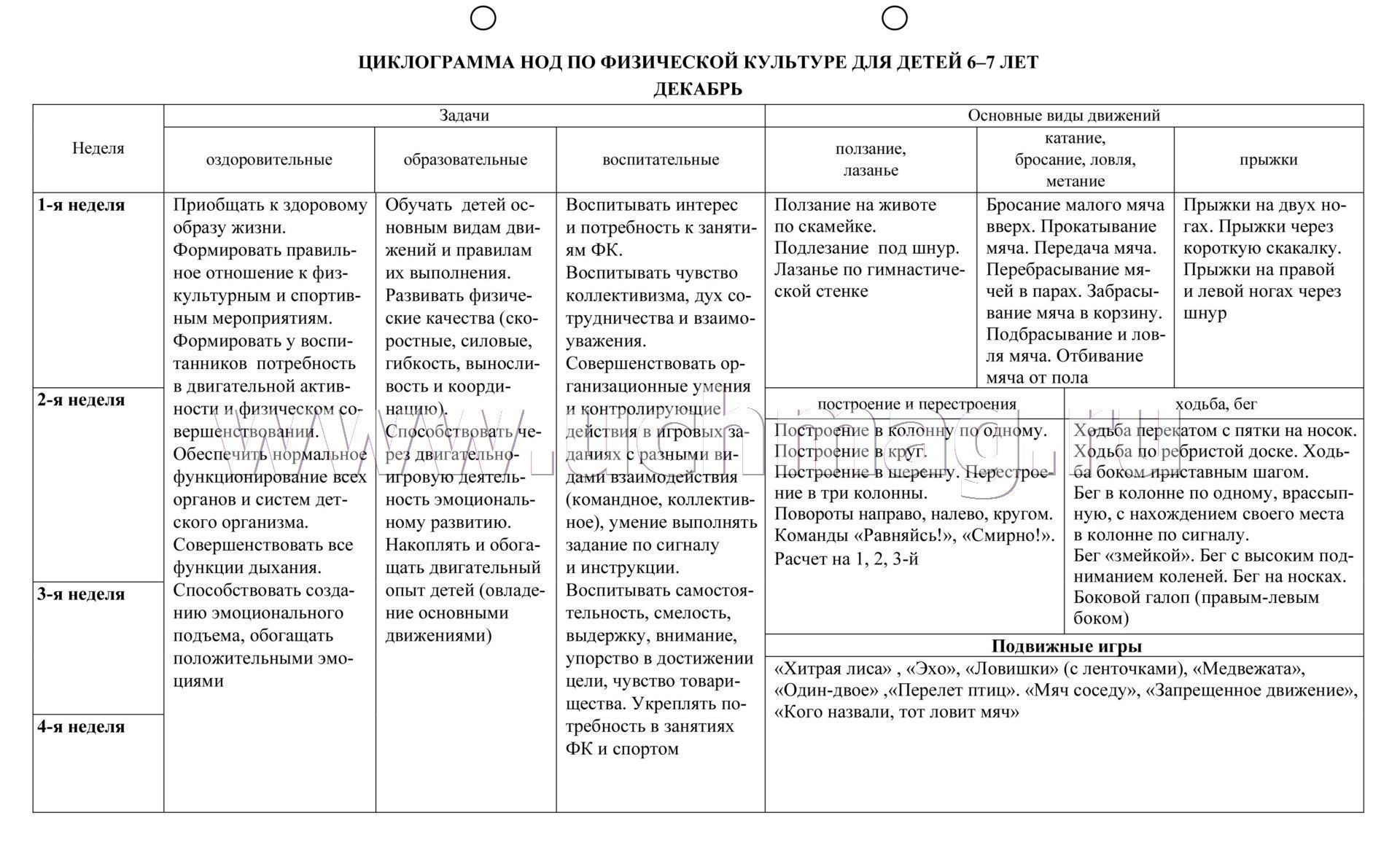 Дидактическая структура нод технологическая карта