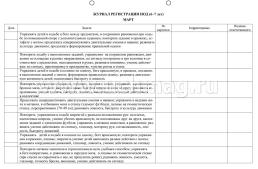 Физическое развитие детей 6-7 лет. Планирование НОД. Технологические карты. Март-май: 32 карты — интернет-магазин УчМаг