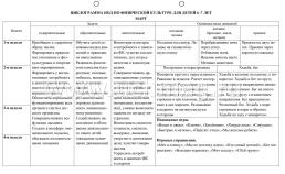 Физическое развитие детей 6-7 лет. Планирование НОД. Технологические карты. Март-май: 32 карты — интернет-магазин УчМаг