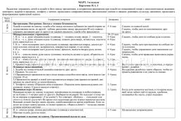Физическое развитие детей 6-7 лет. Планирование НОД. Технологические карты. Март-май: 32 карты — интернет-магазин УчМаг