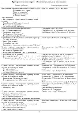 Музыкальное развитие детей 4-5 лет. Планирование деятельности на каждый месяц. Сентябрь-май: комплект из 36 тематических карт-планов с методическим — интернет-магазин УчМаг