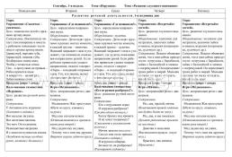 Развитие речи. Картотека образовательной деятельности в ежедневном планировании воспитателя. Группа раннего возраста (от 2 до 3 лет).  Сентябрь-ноябрь: 12 — интернет-магазин УчМаг