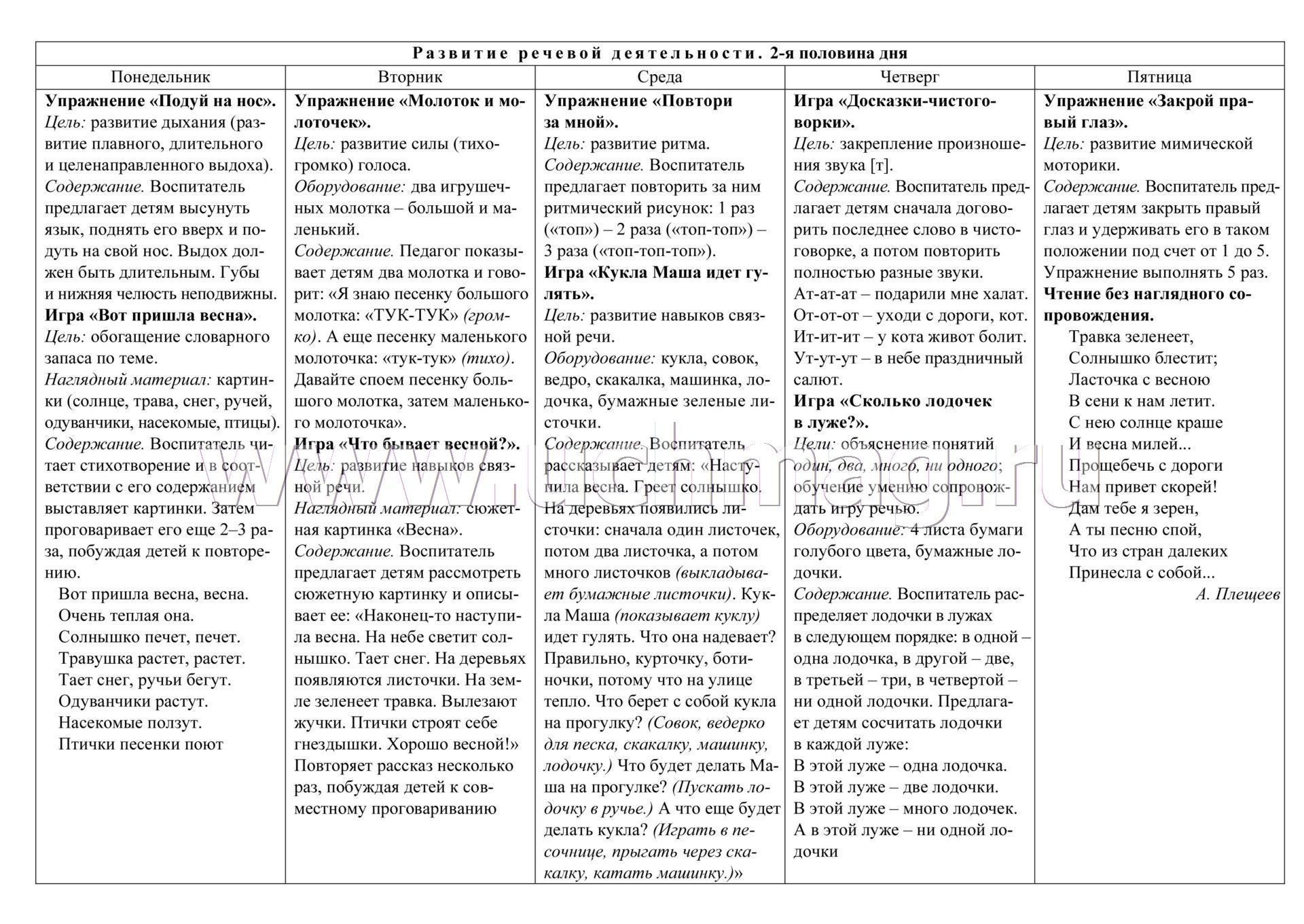 Контрольная работа по теме Система игр по развитию речи детей младшей группы