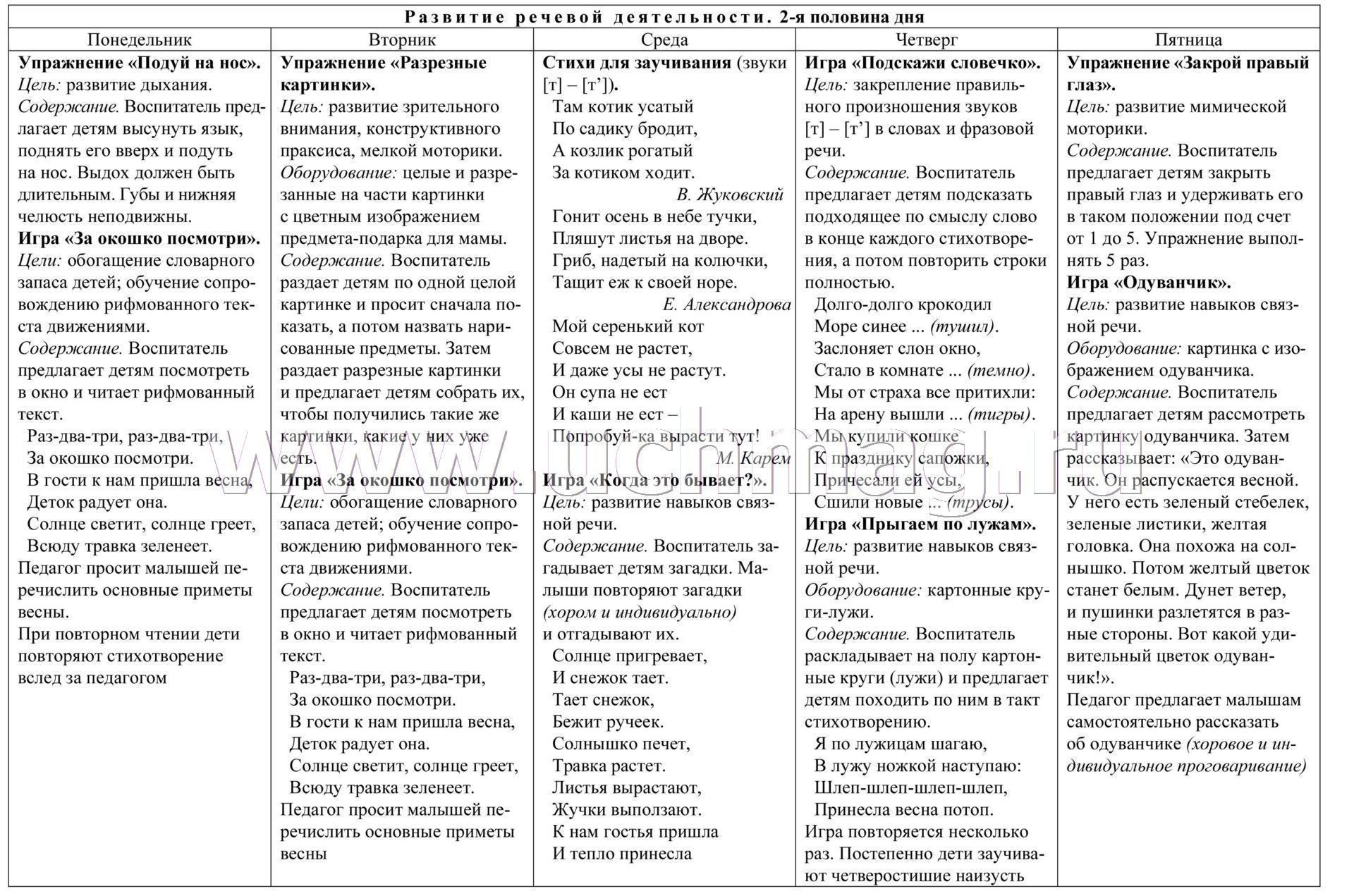 Контрольная работа по теме Система игр по развитию речи детей младшей группы