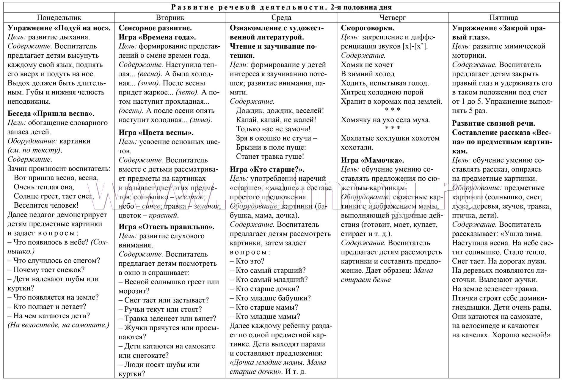 Контрольная работа по теме Система игр по развитию речи детей младшей группы