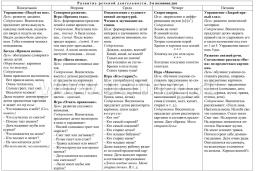 Развитие речи. Картотека образовательной деятельности в ежедневном планировании воспитателя. Средняя группа (от 4 до 5 лет). Март-май: 12 тематических — интернет-магазин УчМаг