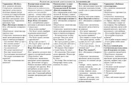 Развитие речи. Картотека образовательной деятельности в ежедневном планировании воспитателя. Старшая группа (от 5 до 6 лет). Сентябрь-ноябрь: 12 тематических — интернет-магазин УчМаг