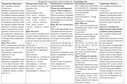 Развитие речи. Картотека образовательной деятельности в ежедневном планировании воспитателя. Старшая группа (от 5 до 6 лет). Декабрь-февраль: 12 тематических — интернет-магазин УчМаг