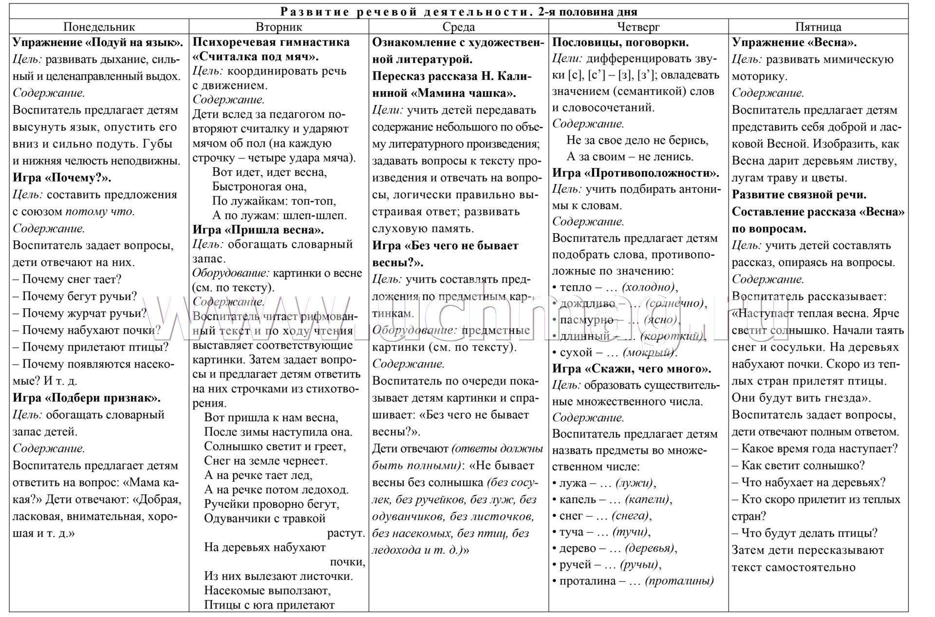 Контрольная работа по теме Система игр по развитию речи детей младшей группы