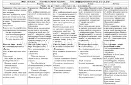 Развитие речи. Картотека образовательной деятельности в ежедневном планировании воспитателя. Старшая группа (от 5 до 6 лет). Март-май: 12 тематических — интернет-магазин УчМаг