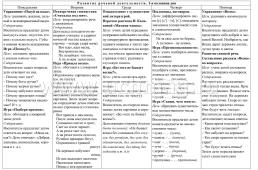 Развитие речи. Картотека образовательной деятельности в ежедневном планировании воспитателя. Старшая группа (от 5 до 6 лет). Март-май: 12 тематических — интернет-магазин УчМаг