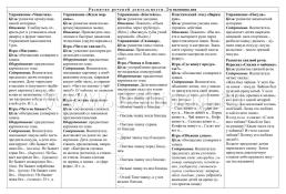 Развитие речи. Картотека образовательной деятельности в ежедневном планировании воспитателя. Подготовительная группа (от 6 до 7 лет).  Декабрь-февраль: 12 — интернет-магазин УчМаг