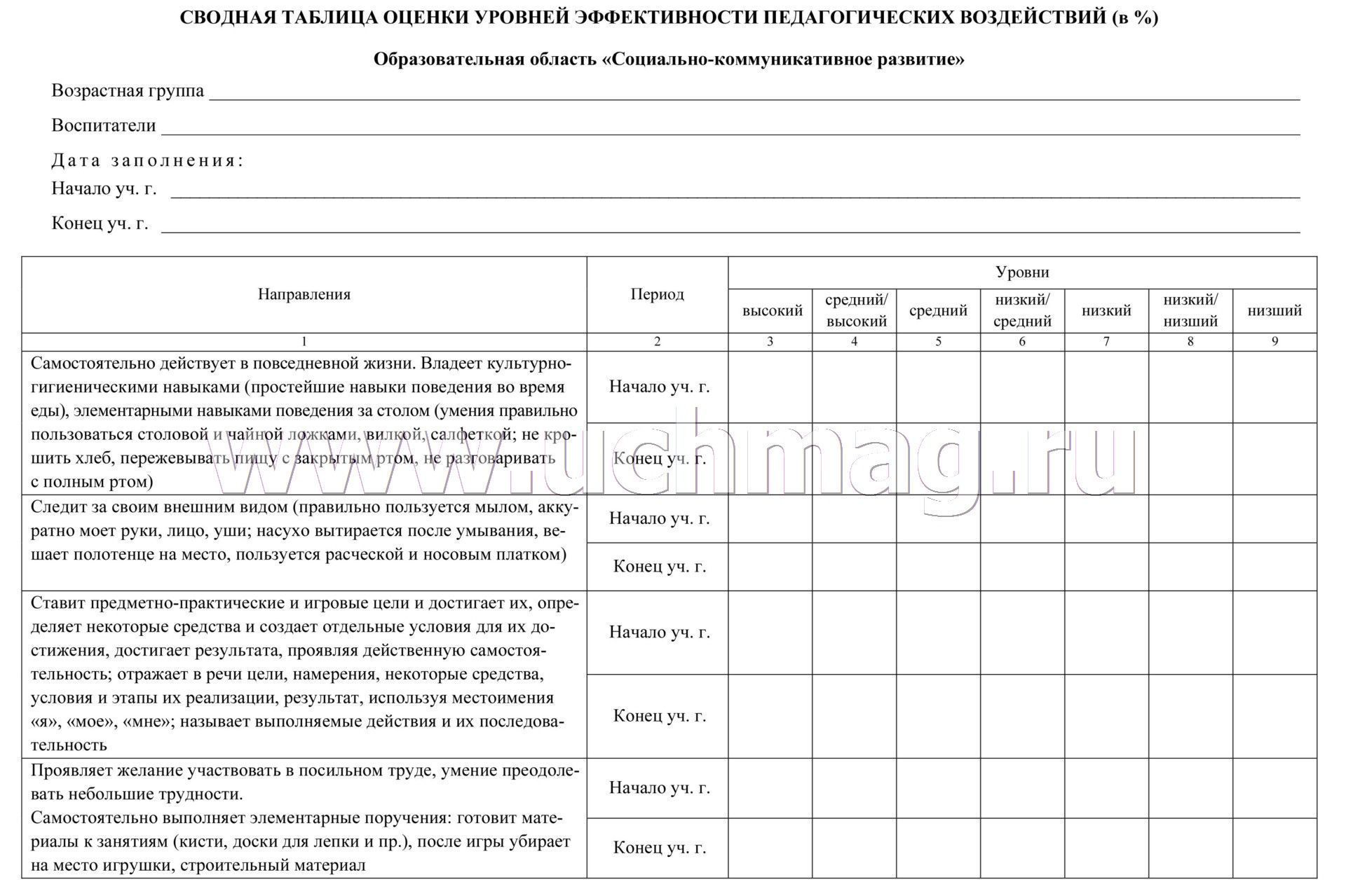 Диагностическая карта по трудовому воспитанию