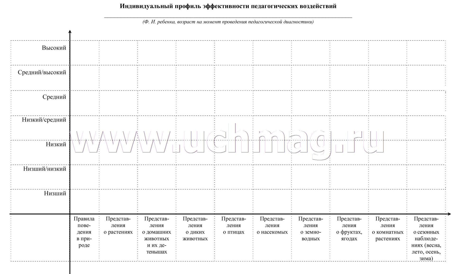 Карта оценки уровней эффективности педагогических воздействий вторая младшая группа