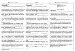 Живое слово как основа развития речи дошкольника. Руководство речевой деятельностью: разговор, беседа, рассказывание, пересказ, чтение, заучивание. Для детей — интернет-магазин УчМаг