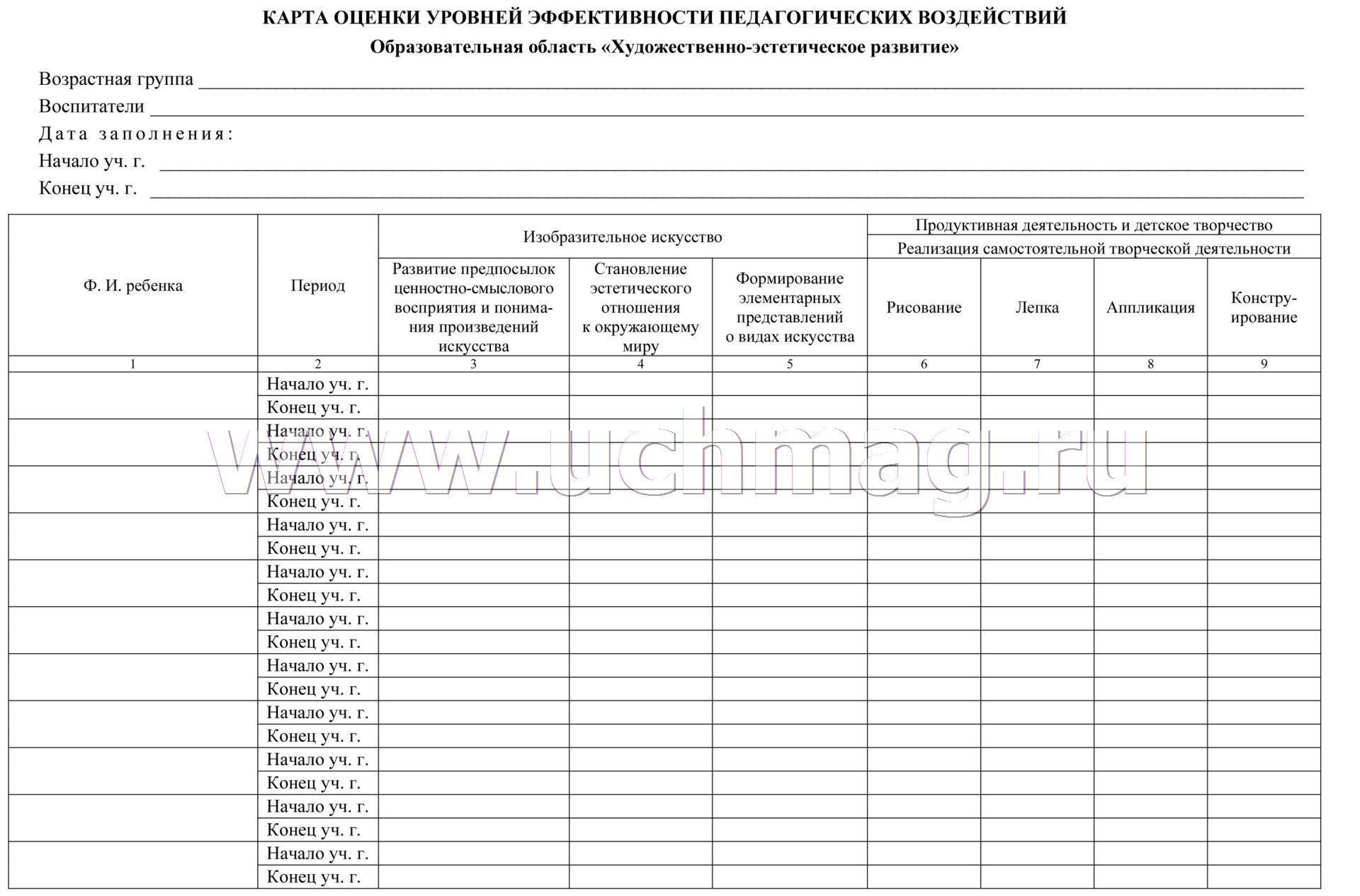 Диагностическая карта по изодеятельности