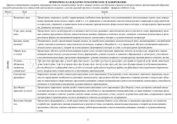 Живое слово как основа развития речи дошкольника. Руководство речевой деятельностью: разговор, беседа, рассказывание, пересказ, чтение, заучивание. Для детей — интернет-магазин УчМаг