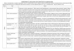 Живое слово как основа развития речи дошкольника. Руководство речевой деятельностью: разговор, беседа, рассказывание, пересказ, чтение, заучивание. Средняя — интернет-магазин УчМаг