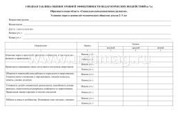 Комплексный диагностический инструментарий. Мониторинг усвоения норм и ценностей детьми 2-3 лет: Игровые карты с методическим описанием. Карта индивидуального — интернет-магазин УчМаг