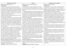 Живое слово как основа развития речи дошкольника. Руководство речевой деятельностью: разговор, беседа, рассказывание, пересказ, чтение, заучивание. Старшая — интернет-магазин УчМаг