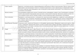 Живое слово как основа развития речи дошкольника. Руководство речевой деятельностью: беседа,  пересказ, чтение. Старшая группа (от 5 до 6 лет). Март-май: 48 — интернет-магазин УчМаг