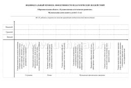 Комплексный диагностический инструментарий.  Мониторинг музыкальной деятельности детей 2-3 лет: Игровые карты с методическим описанием. Карта индивидуального — интернет-магазин УчМаг