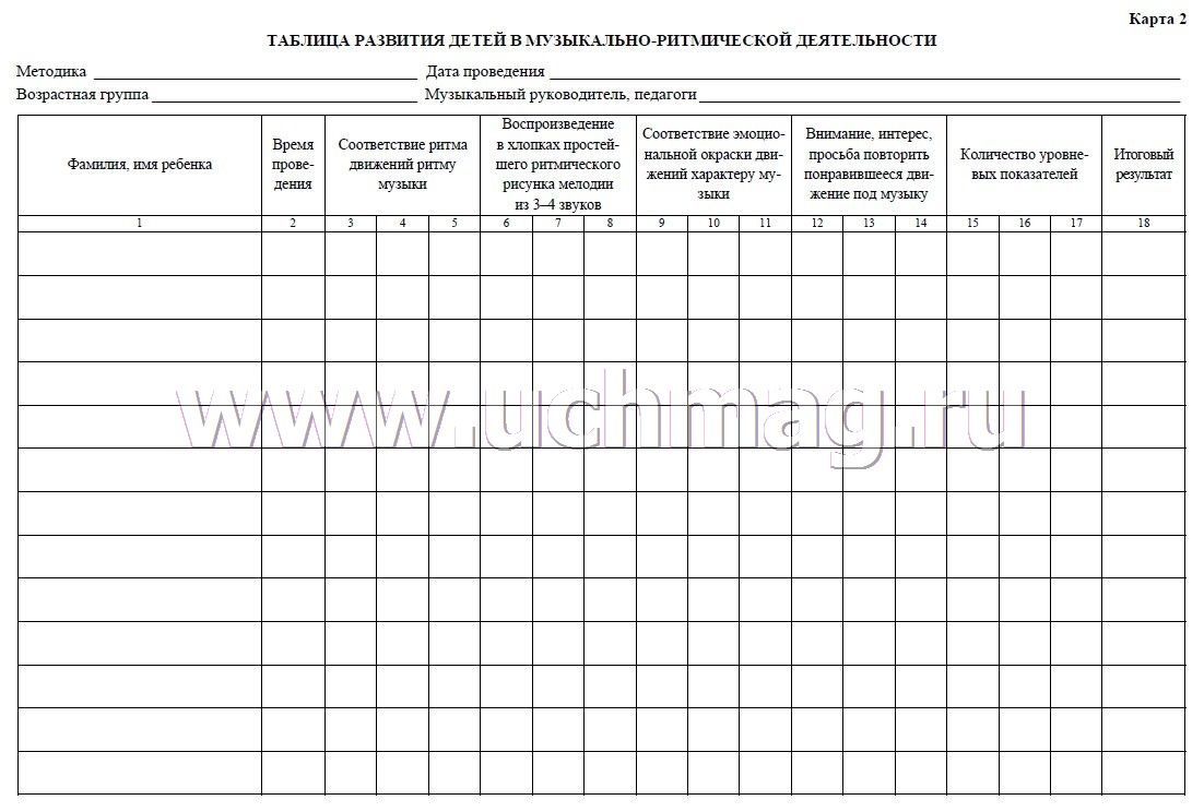 Диагностическая карта речевого развития дошкольников