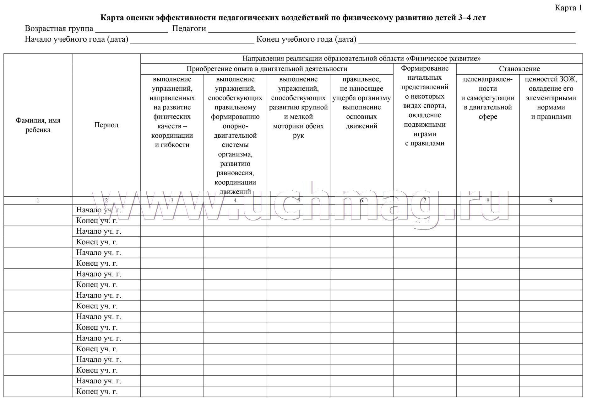 Диагностические карты по программе от рождения до школы фгос таблицы