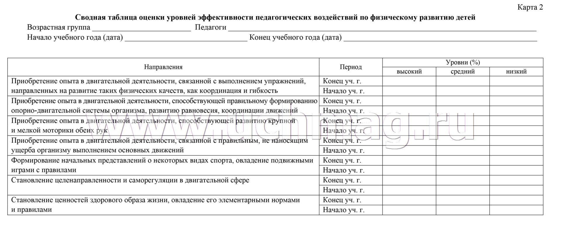 Карта оценки уровней эффективности педагогических воздействий старшая группа