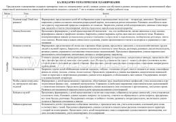 Живое слово как основа развития речи дошкольника. Руководство речевой деятельностью: разговор, беседа, рассказывание, пересказ, чтение, заучивание — интернет-магазин УчМаг