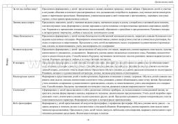 Живое слово как основа развития речи дошкольника. Руководство речевой деятельностью: беседа, пересказ, чтение. Подготовительная группа (от 6 до 7 лет) — интернет-магазин УчМаг