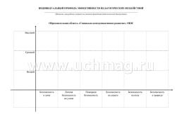 Комплексный диагностический инструментарий. Мониторинг усвоения основ безопасности жизнедеятельности детьми 4-5 лет: игровые карты с методическим описанием, — интернет-магазин УчМаг