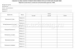 Комплексный диагностический инструментарий. Мониторинг усвоения основ безопасности и жизнедеятельности детьми 5-6 лет. Игровые карты с методическим описанием, — интернет-магазин УчМаг