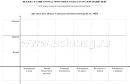 Комплексный диагностический инструментарий. Мониторинг усвоения основ безопасности и жизнедеятельности детьми 5-6 лет. Игровые карты с методическим описанием, — интернет-магазин УчМаг